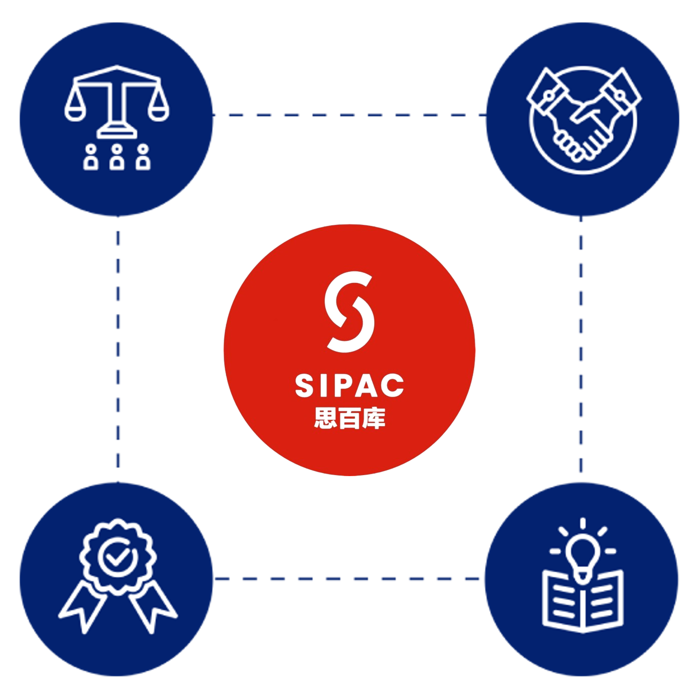 SIPAC ecosystem design element