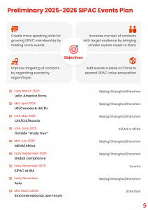 SIPAC 思百库 | SIPAC 2025-2026 Membership Proposal for China Desks