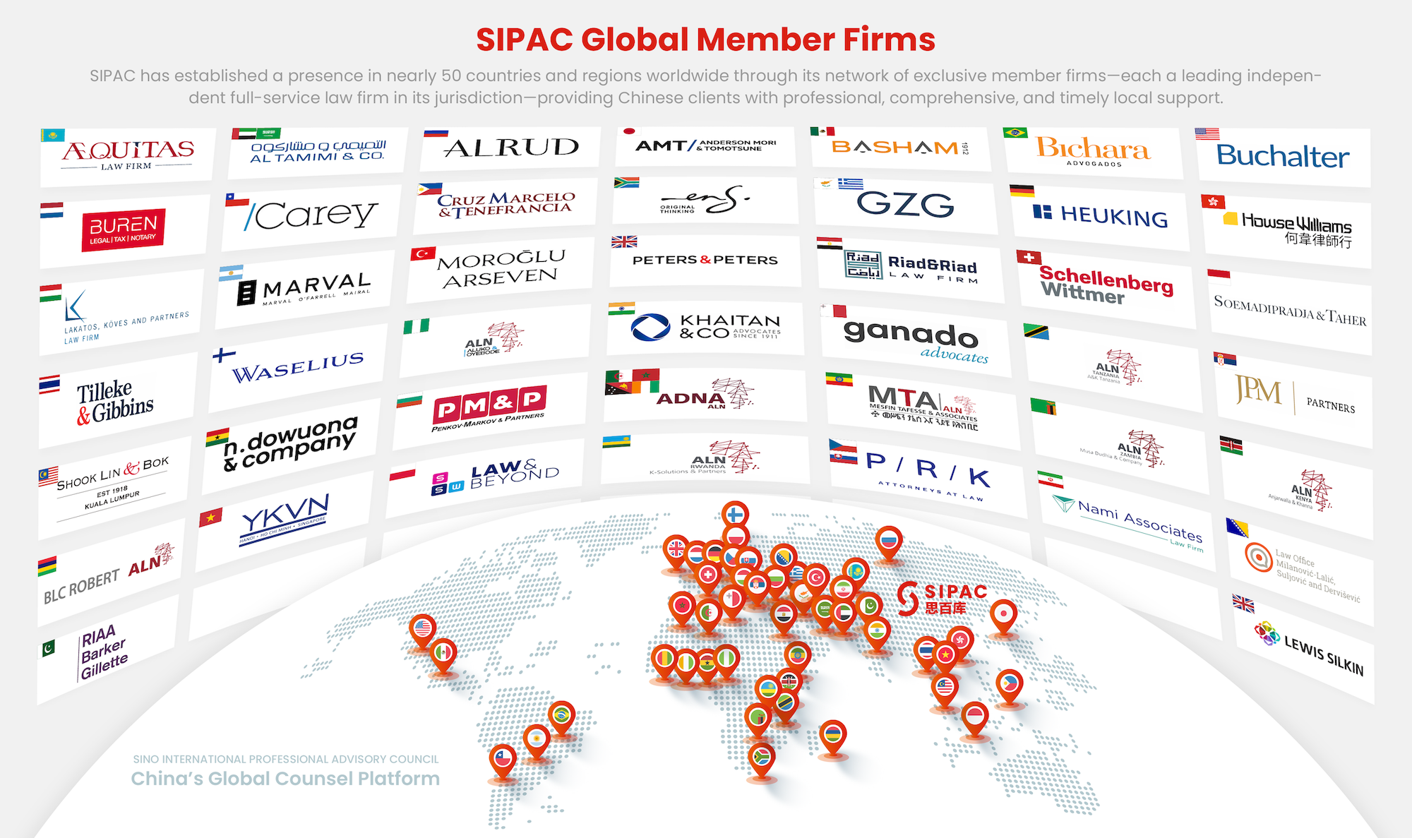 SIPAC Member Firms SIPAC Member Firms