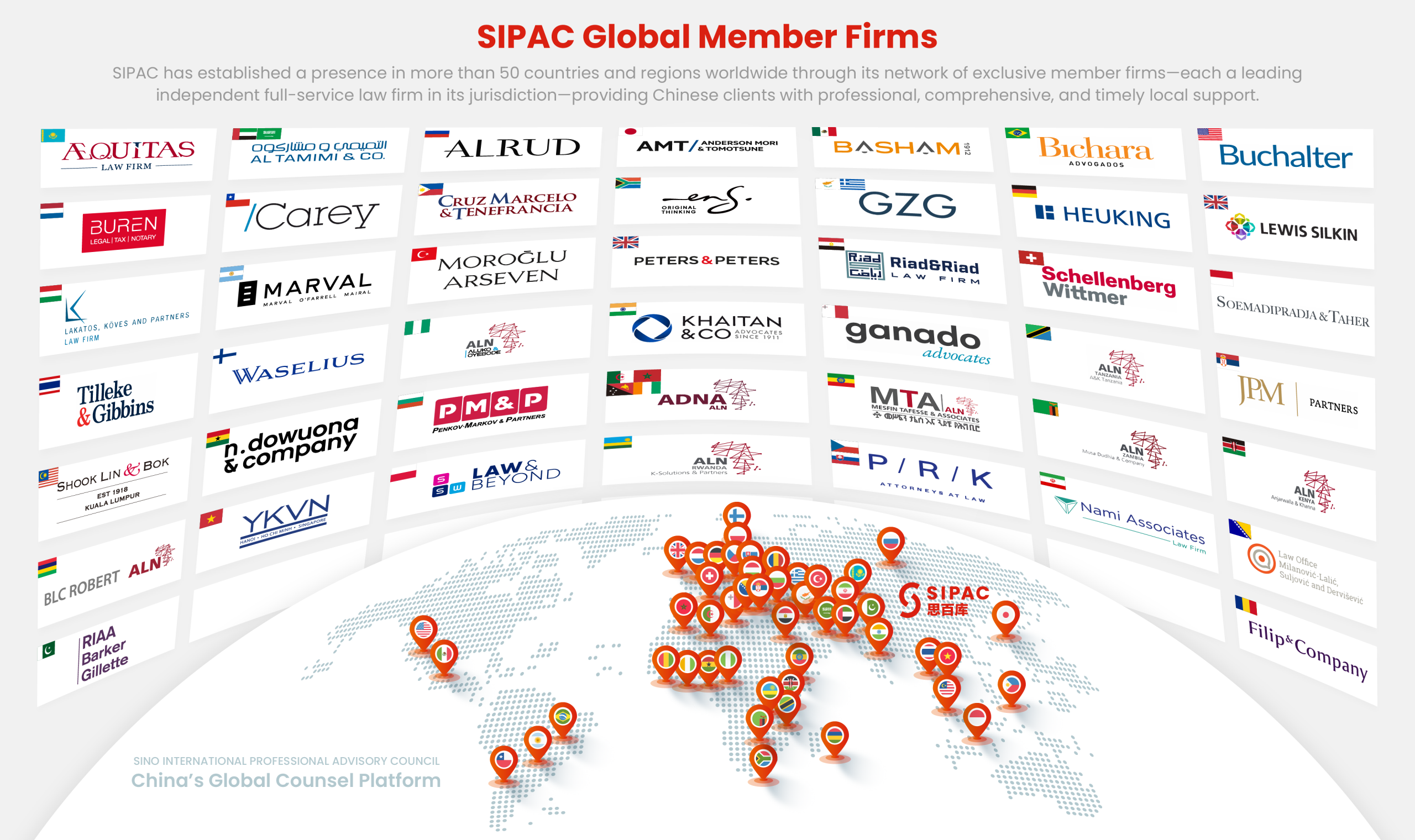 SIPAC Member Firms_2025.11.28